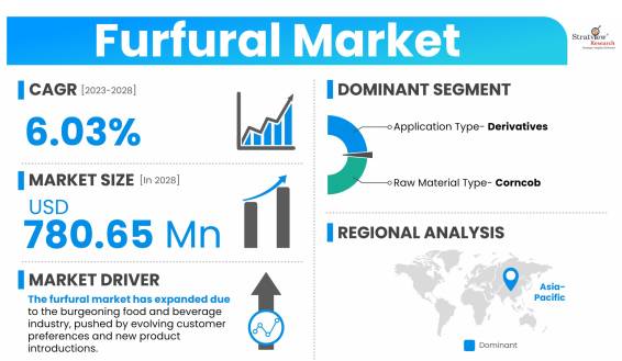 Furfural-Market-Dynamics